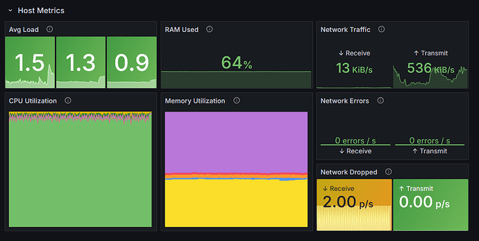 grafana_starter_dashboard.png