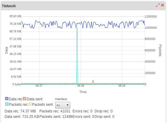 backup-speed