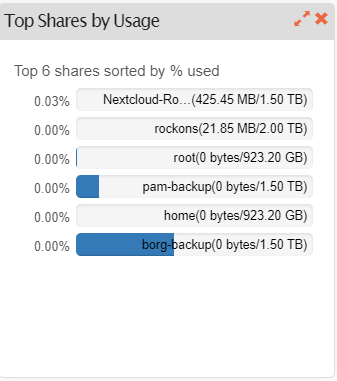 top-shares